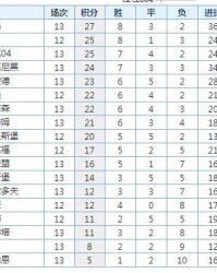  莱比锡红牛强势登顶德甲积分榜领跑群雄